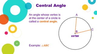 Central Angle
An angle whose vertex is
at the center of a circle is
called a central angle.
Example: ∠𝑨𝑩𝑪
vertex
A
B
C
center
 