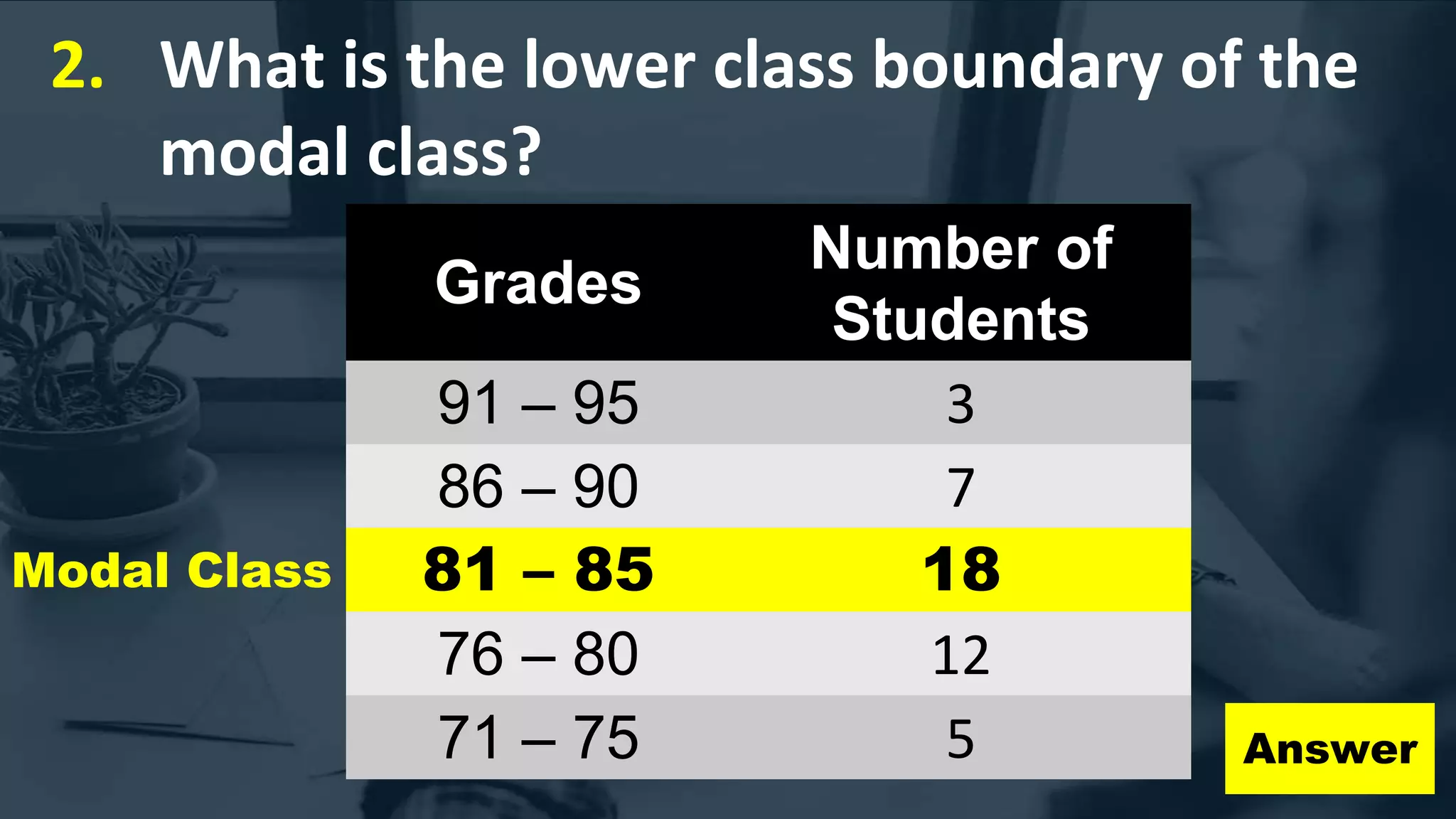 2. What is the lower class boundary of the
modal class?
Grades
Number of
Students
91 – 95 3
86 – 90 7
81 – 85 18
76 – 80 12
71 – 75 5 Answer
Modal Class
 