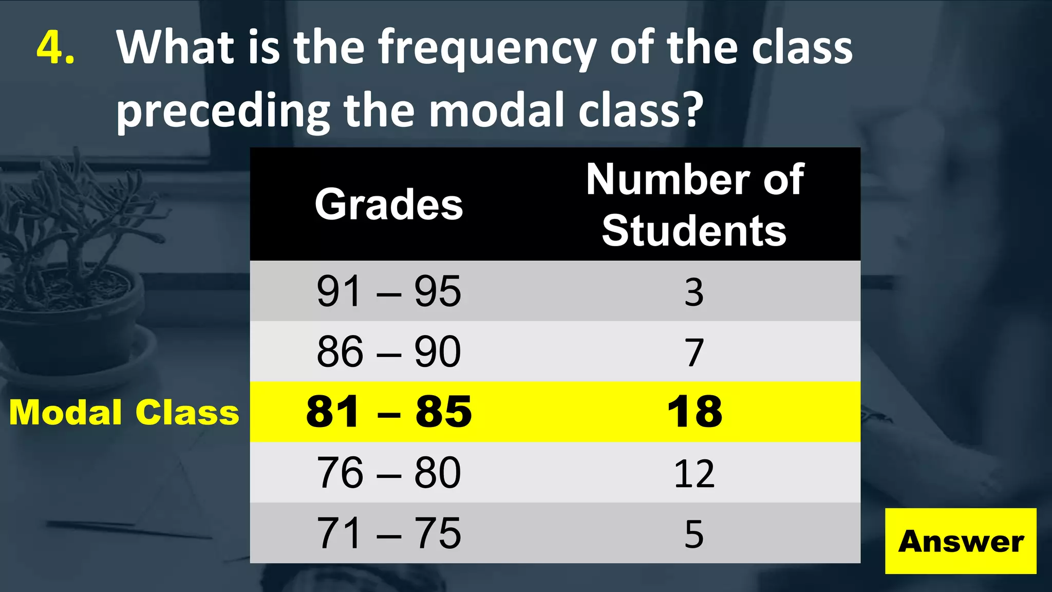 4. What is the frequency of the class
preceding the modal class?
Grades
Number of
Students
91 – 95 3
86 – 90 7
81 – 85 18
76 – 80 12
71 – 75 5 Answer
Modal Class
 
