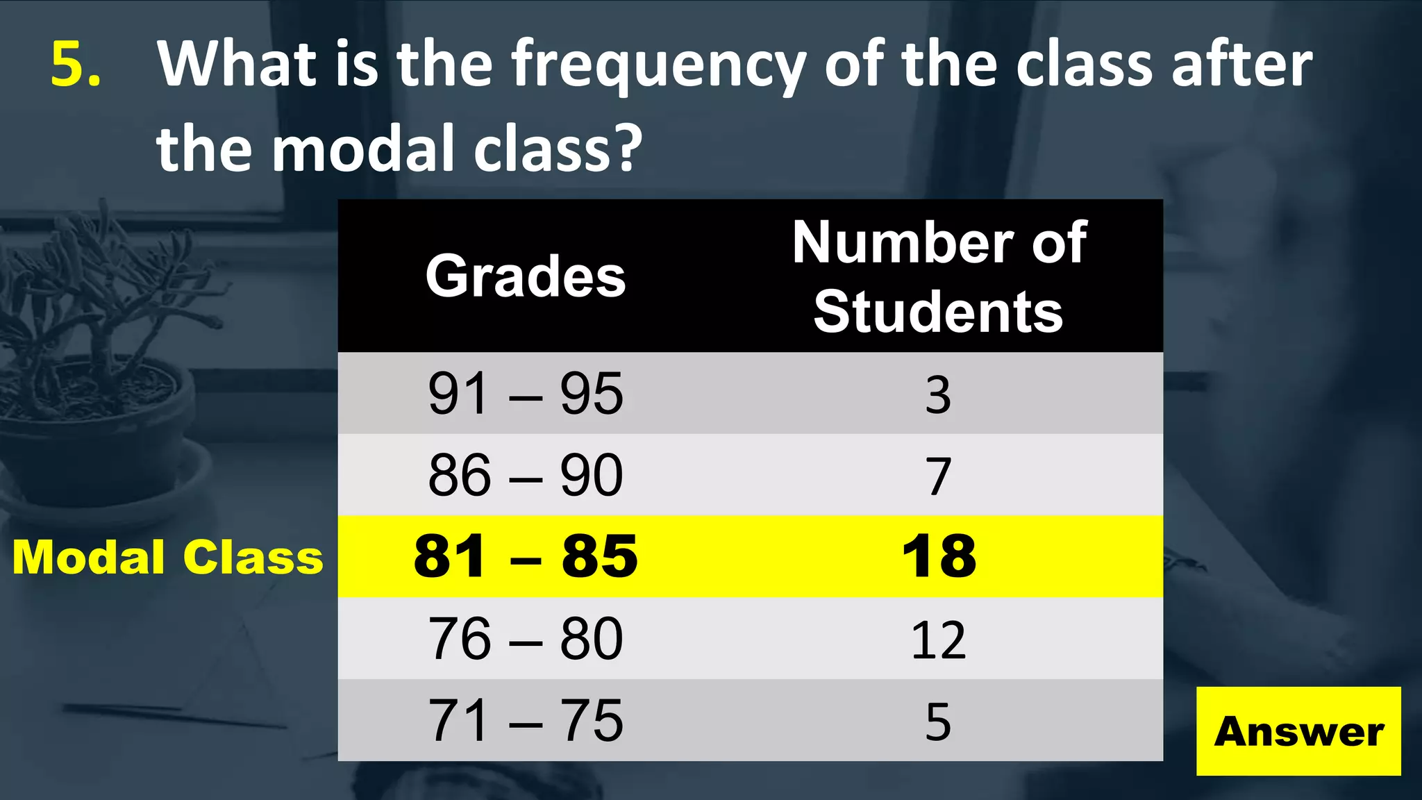 5. What is the frequency of the class after
the modal class?
Grades
Number of
Students
91 – 95 3
86 – 90 7
81 – 85 18
76 – 80 12
71 – 75 5 Answer
Modal Class
 
