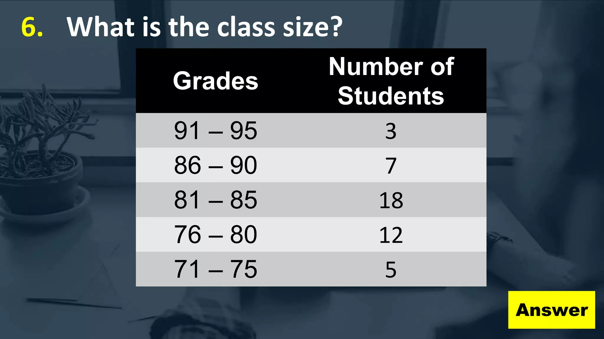 6. What is the class size?
Answer
Grades
Number of
Students
91 – 95 3
86 – 90 7
81 – 85 18
76 – 80 12
71 – 75 5
 