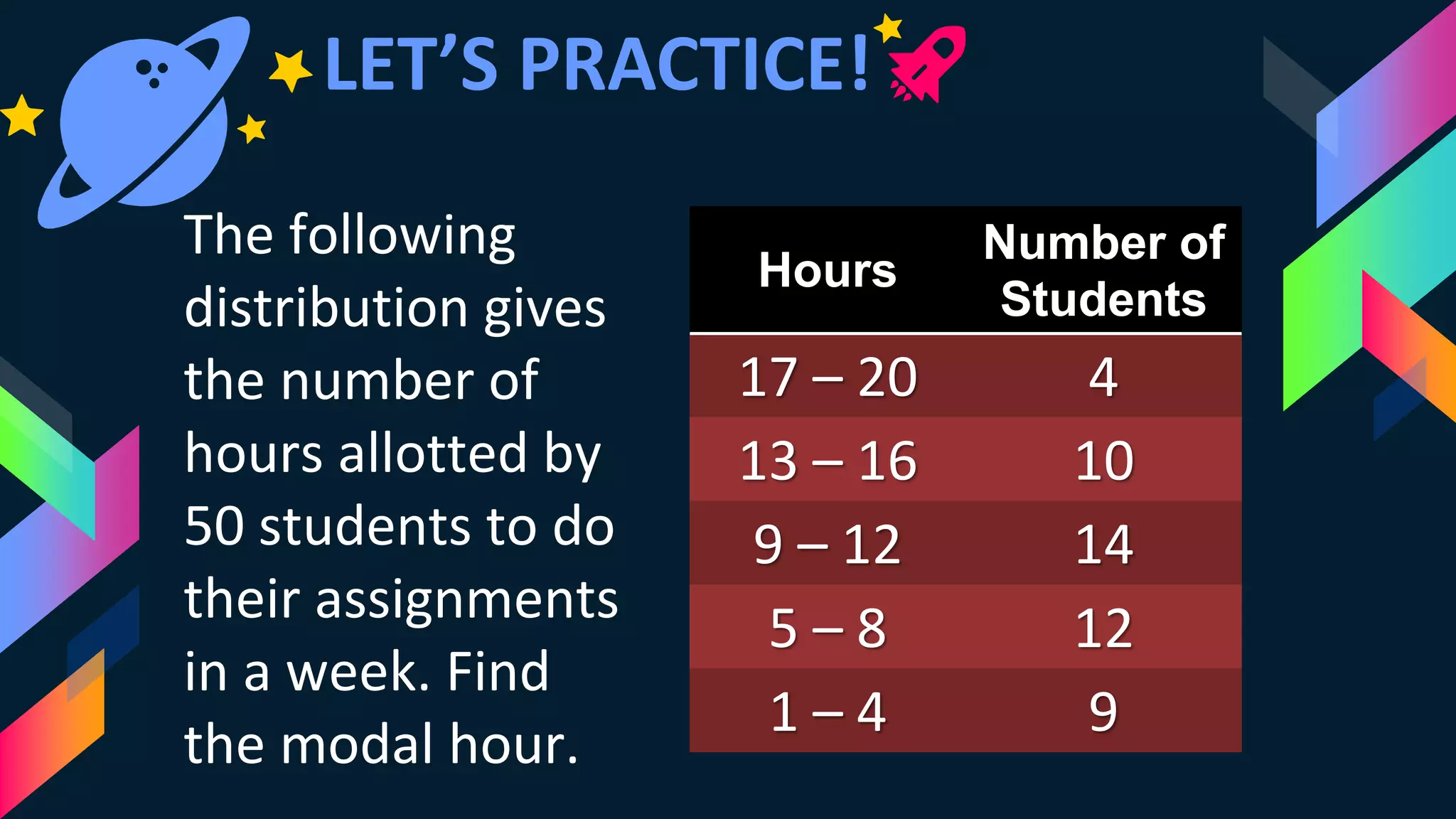 LET’S PRACTICE!
The following
distribution gives
the number of
hours allotted by
50 students to do
their assignments
in a week. Find
the modal hour.
Hours
Number of
Students
17 – 20 4
13 – 16 10
9 – 12 14
5 – 8 12
1 – 4 9
 