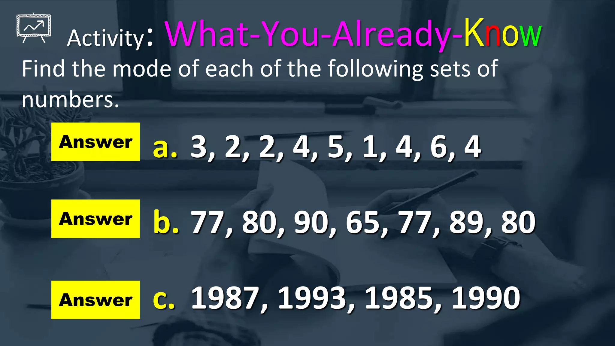Activity: What-You-Already-Know
Find the mode of each of the following sets of
numbers.
a. 3, 2, 2, 4, 5, 1, 4, 6, 4
b. 77, 80, 90, 65, 77, 89, 80
c. 1987, 1993, 1985, 1990
Answer
Answer
Answer
 