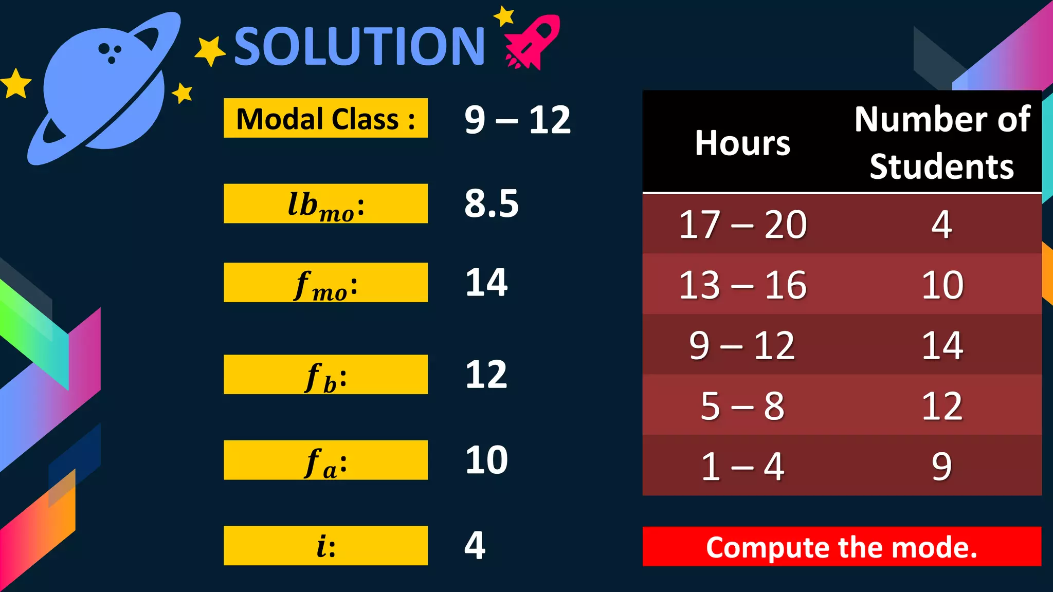 Hours
Number of
Students
17 – 20 4
13 – 16 10
9 – 12 14
5 – 8 12
1 – 4 9
Modal Class :
𝒍𝒃 𝒎𝒐:
𝒇 𝒎𝒐:
𝒇 𝒃:
𝒇 𝒂:
𝒊:
9 – 12
8.5
14
12
10
4 Compute the mode.
SOLUTION
 