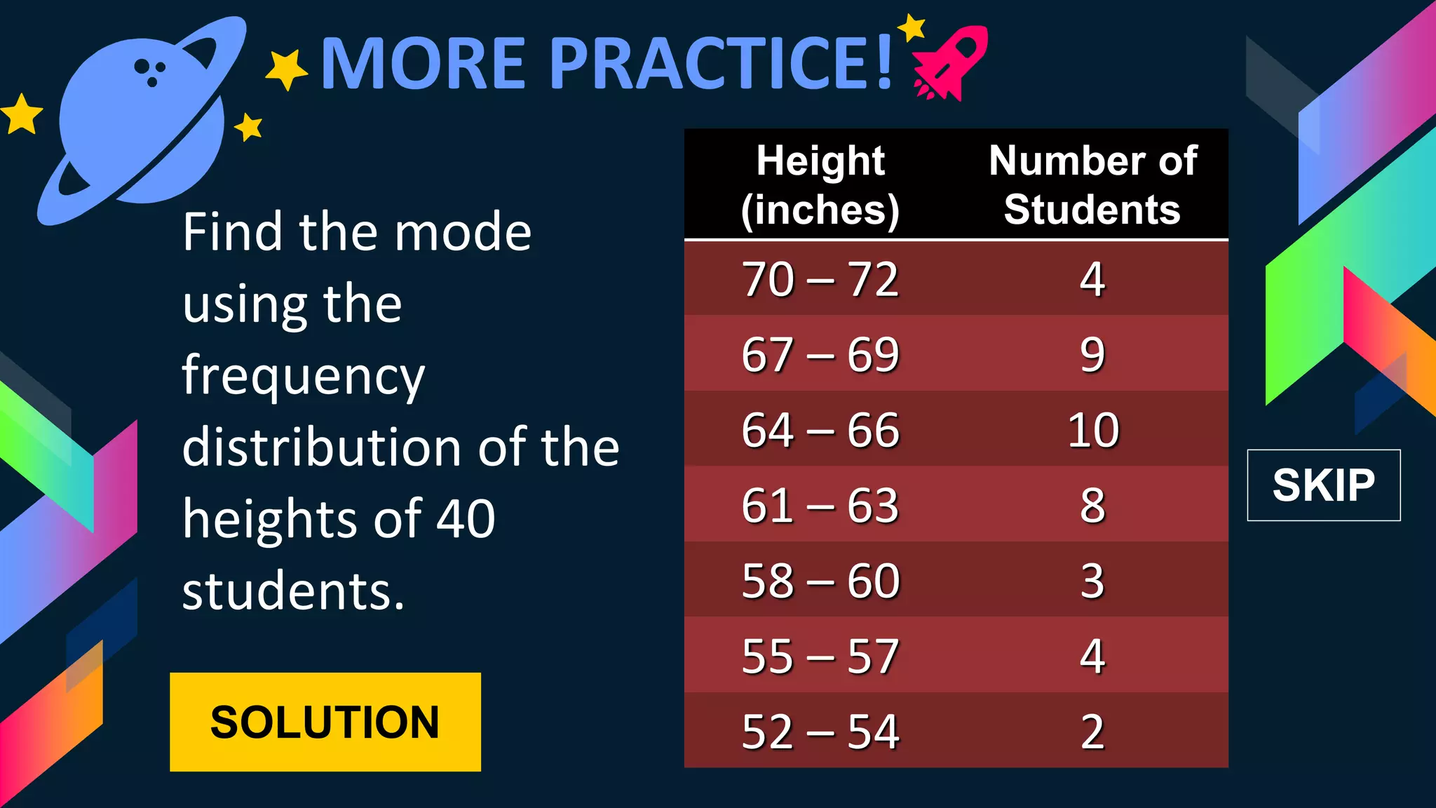 MORE PRACTICE!
Find the mode
using the
frequency
distribution of the
heights of 40
students.
Height
(inches)
Number of
Students
70 – 72 4
67 – 69 9
64 – 66 10
61 – 63 8
58 – 60 3
55 – 57 4
52 – 54 2SOLUTION
SKIP
 
