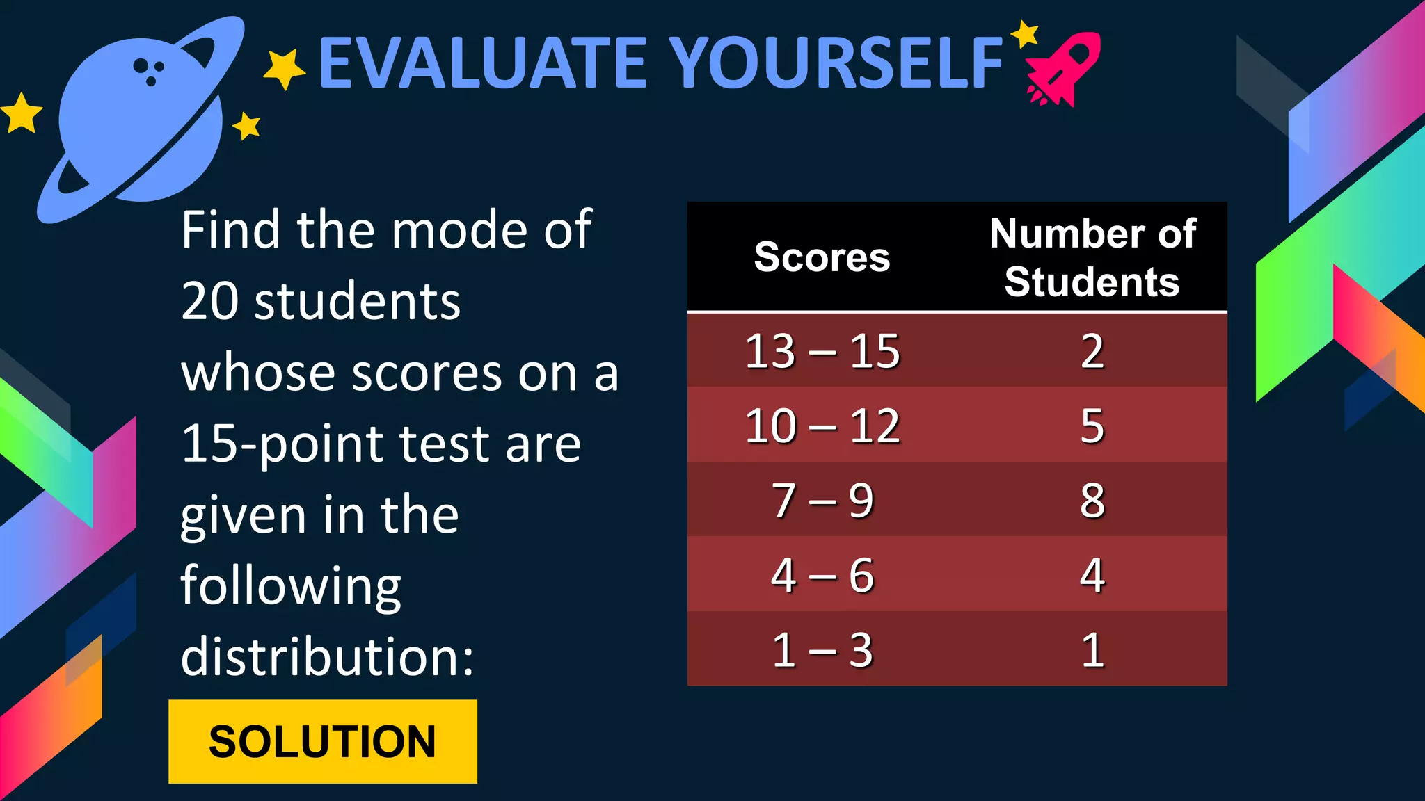 EVALUATE YOURSELF
Find the mode of
20 students
whose scores on a
15-point test are
given in the
following
distribution:
Scores
Number of
Students
13 – 15 2
10 – 12 5
7 – 9 8
4 – 6 4
1 – 3 1
SOLUTION
 