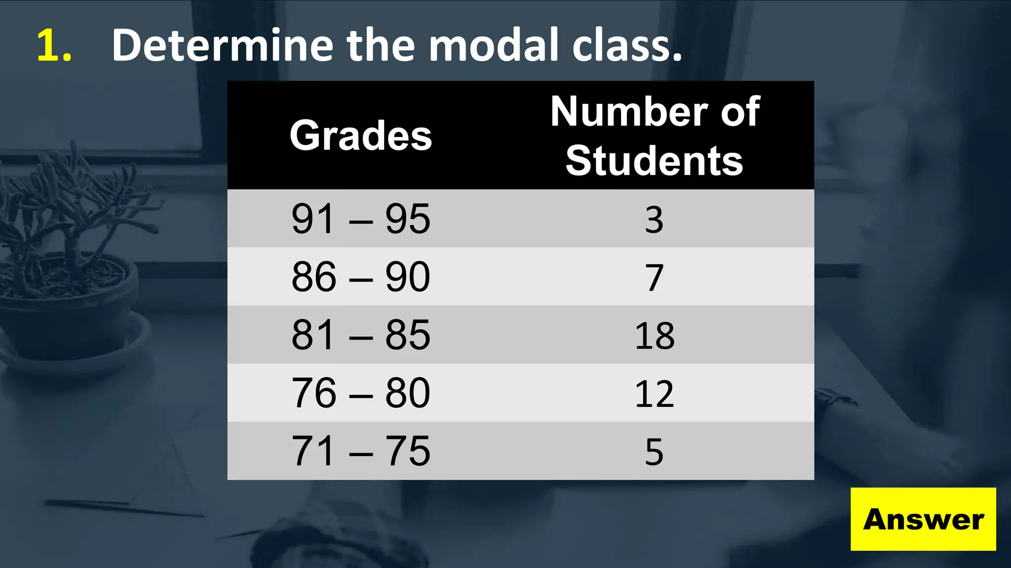 1. Determine the modal class.
Grades
Number of
Students
91 – 95 3
86 – 90 7
81 – 85 18
76 – 80 12
71 – 75 5
Answer
 