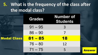 Mode of Grouped Data - Math 7 (4th Quarter) | PPTX