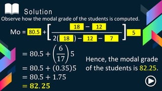 Mode of Grouped Data - Math 7 (4th Quarter) | PPTX