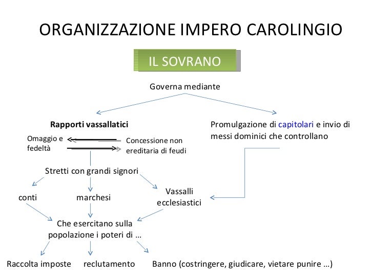 Carlo magno