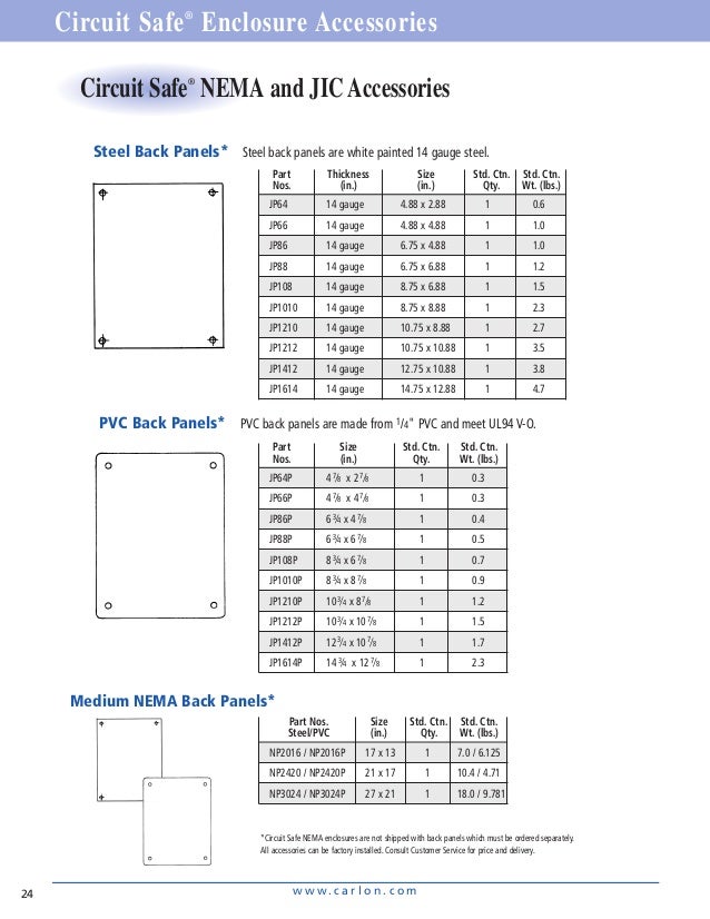 Nema Enclosure Sizes Chart