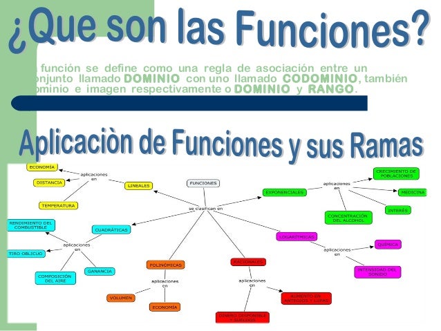 Importancia de las funciones en la vida cotidiana
