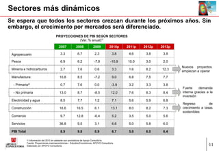 Sectores más dinámicos
Se espera que todos los sectores crezcan durante los próximos años. Sin
embargo, el crecimiento por mercados será diferenciado.
                                       PROYECCIONES DE PBI SEGÚN SECTORES
                                                  (Var. % anual)1/
                                         2007            2008           2009           2010p    2011p   2012p   2013p

 Agropecuario                              3.3            6.7             2.3            3.8     4.6     3.8     3.8

 Pesca                                     6.9            6.2            -7.9           -10.9   10.0     3.0     2.0
                                                                                                                        Nuevos proyectos
 Minería e hidrocarburos                   2.7            7.6             0.6            3.3     1.6     8.2    12.3
                                                                                                                        empiezan a operar
 Manufactura:                             10.8            8.5            -7.2            9.0     6.8     7.5     7.7

  - Primaria2/                             0.7            7.6             0.0           -3.9     3.2     3.3     3.8
                                                                                                                        Fuerte     demanda
  - No primaria                           13.0            8.7            -8.5           12.0     7.6     8.3     8.4    interna gracias a la
                                                                                                                        inversión
 Electricidad y agua                       8.5            7.7             1.2            7.1     5.6     5.9     6.8
                                                                                                                        Regreso          de
 Construcción                             16.6           16.5             6.1           13.1     8.0     8.2     7.3    crecimiento a tasas
                                                                                                                        sostenibles
 Comercio                                  9.7           12.8            -0.4            5.2     3.5     5.0     5.6

 Servicios                                36.8            9.5             3.1            6.6     5.0     5.8     6.0

 PBI Total                                 8.9            9.8             0.9            6.7     5.0     6.0     6.4

             1/ Información del 2010 en adelante son pronósticos de Apoyo Consultoría.
             Fuente: Proyecciones macroeconómicas – Estudios Económicos, APOYO Consultoría.
             Elaborado por APOYO Consultoría.                                                                                            11
 