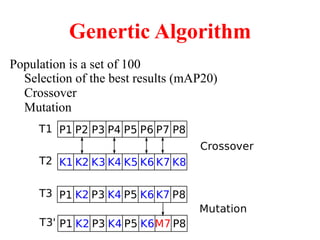 Genertic Algorithm
Population is a set of 100
Selection of the best results (mAP20)
Crossover
Mutation
 