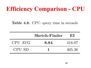 24
Efficiency Comparison - CPU
 
