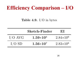 25
Efficiency Comparison – I/O
 
