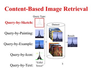 3
Content-Based Image Retrieval
Query-by-Sketch:
Query-by-Painting:
Query-by-Example:
Query-by-Icon:
Query-by-Text:
3
 