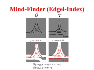 Mind-Finder (Edgel-Index)
 