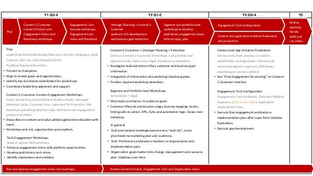 3m product strategy The significant diversification of 3m’s business is a way for the firm to address various product demands in the market this diversification also helps stabilize. 3m product strategy The significant diversification of 3m’s business is a way for the firm to address various product demands in the market this diversification also helps stabilize.