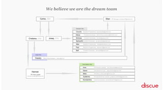 We believe we are the dream team

 