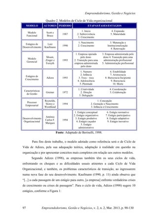 Empreendedorismo, Gestão e Negócios

                      Quadro 2. Modelos de Ciclo de Vida organizacional
     MODELO         AUTORES PERÍODO                        ETAPAS/FASES/ESTÁGIOS

                                                      1. Início                 4. Expansão
      Modelo          Scott e
                                      1987       2. Sobrevivência              5. Maturidade
     Funcional        Bruce
                                                  3. Crescimento

                                                  1. Nascimento               3. Maturação e
  Estágios de          Luiz
                                      1990        2. Crescimento            Institucionalização
Desenvolvimento      Kaufmann
                                                                               4. Renovação

                                                1. Empresa operada      3. Empresa administrada pelo
                     Mount,                          pelo dono           dono 4. Transição para uma
      Modelo
                     Zinger e         1993     2. Transição para uma     administração profissional
     Gerencial
                     Forsyth                   empresa administrada     5. Administração profissional
                                                     pelo dono

                                                    1. Namoro                 6. Estabilidade
                                                    2. Infância               7. Aristocracia
  Estágios de
                      Adizes          1993        3. Toca – toca          8. Burocracia Incipiente
  Crescimento
                                                 4. Adolescência               9. Burocracia
                                                   5. Plenitude                  10. Morte

                                                  1. Criatividade             4. Coordenação
 Características
                      Greiner         1972           2. Direção               5. Colaboração
   de Gestão
                                                   3. Delegação

                     Reynolds,                                      1. Concepção
   Processo
                      Storey e        1994                   2. Gestação e Nascimento
  Empresarial
                     Westthead                               3. Infância e Crescimento

                                               1. Estágio conceptual        6. Estágio normativo
                                              2. Estágio organizativo      7. Estágio participativo
                     Antônio
Desenvolvimento                                3. Estágio produtivo         8. Estágio adaptativo
                     Carlos F.        1994
 Organizacional                                  4. Estágio caçador          9. Estágio inovativo
                     Marques
                                                     5. Estágio
                                                   administrativo
                                 Fonte: Adaptado de Borinelli, 1998.

         Para fins deste trabalho, o modelo adotado como referência será o de Ciclo de
Vida de Adizes, pela sua adequação teórica, adaptação à realidade em questão na
organização e por apresentar conceitos mais completos em relação aos outros modelos.
         Segundo Adizes (1998), as empresas também têm os seus ciclos de vida,
enfrentando os choques e as dificuldades usuais atinentes a cada Ciclo de Vida
Organizacional, e também, os problemas característicos de transição, ao ingressarem
numa nova fase do seu desenvolvimento. Kaufmann (1990, p. 11) ainda observa que
“[...] a cada passagem de um estágio para outro, [a empresa] enfrenta verdadeiras crises
de crescimento ou crises de passagem”. Para o ciclo de vida, Adizes (1998) sugere 10
estágios, conforme a Figura 1:




97                 Empreendedorismo, Gestão e Negócios, v. 2, n. 2, Mar. 2013, p. 90-130
 