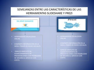 SEMEJANZAS ENTRE LAS CARACTERÍSTICAS DE LAS 
HERRAMIENTAS SLIDESHARE Y PREZI 
• HERRAMIENTA VISUALIZADA 
ONLINE 
• COMPARTE INFORMACIÓN EN LA 
WEB A TRAVÉS DE REDES SOCIALES. 
• ESPACIO GRATUITO DE 
ALMACENAMIENTO DE 
PRESENTACIONES CON POSIBILIDAD 
DE MEJORA EL SERVICIO CON 
COSTO. 
• HERRAMIENTA VISUALIZADA 
ONLINE 
• COMPARTE INFORMACIÓN EN LA 
WEB A TRAVÉS DE REDES SOCIALES. 
• ESPACIO GRATUITO DE 
ALMACENAMIENTO DE 
PRESENTACIONES CON POSIBILIDAD 
DE MEJORA EL SERVICIO CON 
COSTO. 
 