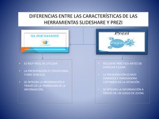 DIFERENCIAS ENTRE LAS CARACTERÍSTICAS DE LAS 
HERRAMIENTAS SLIDESHARE Y PREZI 
• ES MUY FÁCIL DE UTILIZAR. 
• LA PRESENTACIÓN ES TRADICIONAL 
Y MÁS SENCILLA. 
• SE INTEGRA LA INFORMACIÓN A 
TRAVÉS DE LA TRANSICIÓN DE LA 
INFORMACIÓN. 
• REQUIERE PRÁCTICA ANTES DE 
EMPEZAR A USAR. 
• LA PRESENTACIÓN ES MUY 
DINÁMICA E INNOVADORA 
CAPTANDO ASÍ LA ATENCIÓN. 
• SE INTEGRA LA INFORMACIÓN A 
TRAVÉS DE UN JUEGO DE ZOOM. 

