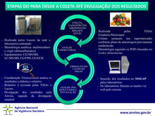 Agência Nacional
de Vigilância Sanitária
www.anvisa.gov.br
ETAPAS DO PARA DESDE A COLETA ATÉ DIVULGAÇÃO DOS RESULTADOS
- Realizada pelas VISAs
Estaduais/Municipais
- Coletas semanais nos supermercados
conforme plano de amostragem previamente
estabelecido
- Metodologia seguindo os POPs baseados no
Codex Alimentarius
COLETA,
CADASTRO DA
AMOSTRA NO
SISGAP E
ENVIO
ANÁLISE
LABORATORIAL
LIBERAÇÃO DO
LAUDO NO
SISGAP
ANÁLISE DOS
RESULTADOS E
DIVULGAÇÃO
- Realizada pelos Lacens da rede e
laboratório contratado
- Metodologia analítica: multirresíduos
e single (ditiocarbamatos)
- Equipamentos: CG/MS/MS,
LC/MS/MS, CG/FPD, CG/ECD
- Inserção dos resultados no SISGAP
pelos laboratórios
- Os laboratórios liberam os laudos via
web pelo sistema
- Coordenação Técnica/Geral analisa os
resultados e elabora o relatório
- Relatório é revisado pelas VISAs e
Lacens
- Divulgação dos resultados pela
Anvisa, seguida da divulgação
estadual
- Chemists review data on-screen
- Upload data to central database
- Data reconciliation
- Standard & adhoc reporting
- Annual Summary
- Custom data sets
YEAR-END REVIEW
RNET
DATA REVIEW AT HQ
DATA REPORTING
a path from sample collection through laboratory
R
-END
PORT
INTERNET
 