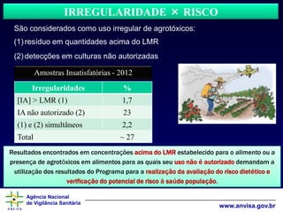 Agência Nacional
de Vigilância Sanitária
www.anvisa.gov.br
Amostras Insatisfatórias - 2012
IRREGULARIDADE × RISCO
Irregularidades %
[IA] > LMR (1) 1,7
IA não autorizado (2) 23
(1) e (2) simultâneos 2,2
Total ~ 27
São considerados como uso irregular de agrotóxicos:
(1) resíduo em quantidades acima do LMR
(2) detecções em culturas não autorizadas
Resultados encontrados em concentrações acima do LMR estabelecido para o alimento ou a
presença de agrotóxicos em alimentos para as quais seu uso não é autorizado demandam a
utilização dos resultados do Programa para a realização da avaliação do risco dietético e
verificação do potencial de risco à saúde população.
 