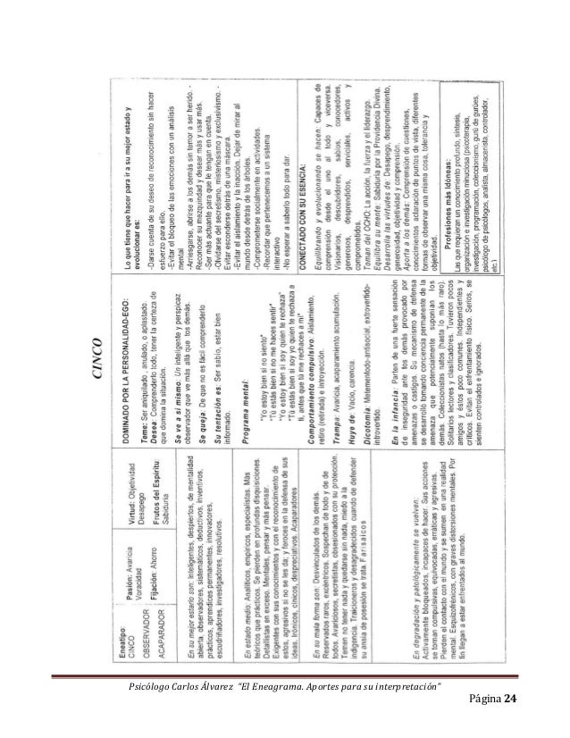 Carlos alvarez eneagrama. aportes para su interpretación