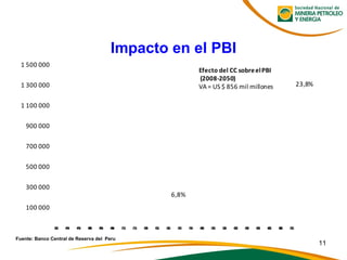 Impacto en el PBI
100 000
300 000
500 000
700 000
900 000
1 100 000
1 300 000
1 500 000
2008
2010
2012
2014
2016
2018
2020
2022
2024
2026
2028
2030
2032
2034
2036
2038
2040
2042
2044
2046
2048
2050
23,8%
6,8%
Efecto del CC sobreelPBI
(2008-2050)
VA= US $ 856 mil millones
Fuente: Banco Central de Reserva del Peru
11
 