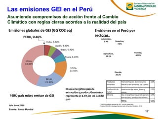 Asumiendo compromisos de acción frente al Cambio
Climático con reglas claras acordes a la realidad del país
Emisiones globales de GEI (GG CO2 eq)
Año base 2000
Fuente: Banco Mundial
PERU, 0.40%
PERÚ país micro emisor de GEI
Forestal,
40.9%
Energía,
28.2%
Agricultura,
19.5%
Procesos
Industriales,
3.8% Desechos,
7.6%
Emisiones en el Perú por
sectores
El uso energético para la
extracción y producción minera
representa el 1.4% de los GEI del
país
Productos
minerales
Transformación de mineral no
metálico en cemento, cal y otros.
2.5%
Producción de
metal
Producción de acero, hiero y
coque.
1.2%
Minería Uso energético requerido para la
extracción y producción minera.
1.4%
TOTAL 5.1%
*Último inventario nacional de GEI, con año base 2009
Fuente: MINAM (Estrategia Nacional ante el Cambio Climático, 2014)
17
Las emisiones GEI en el Perú
 