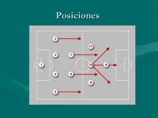 Posiciones
 