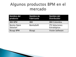 WFSoluciones de las que ésta (BPM) podría ser una evolución