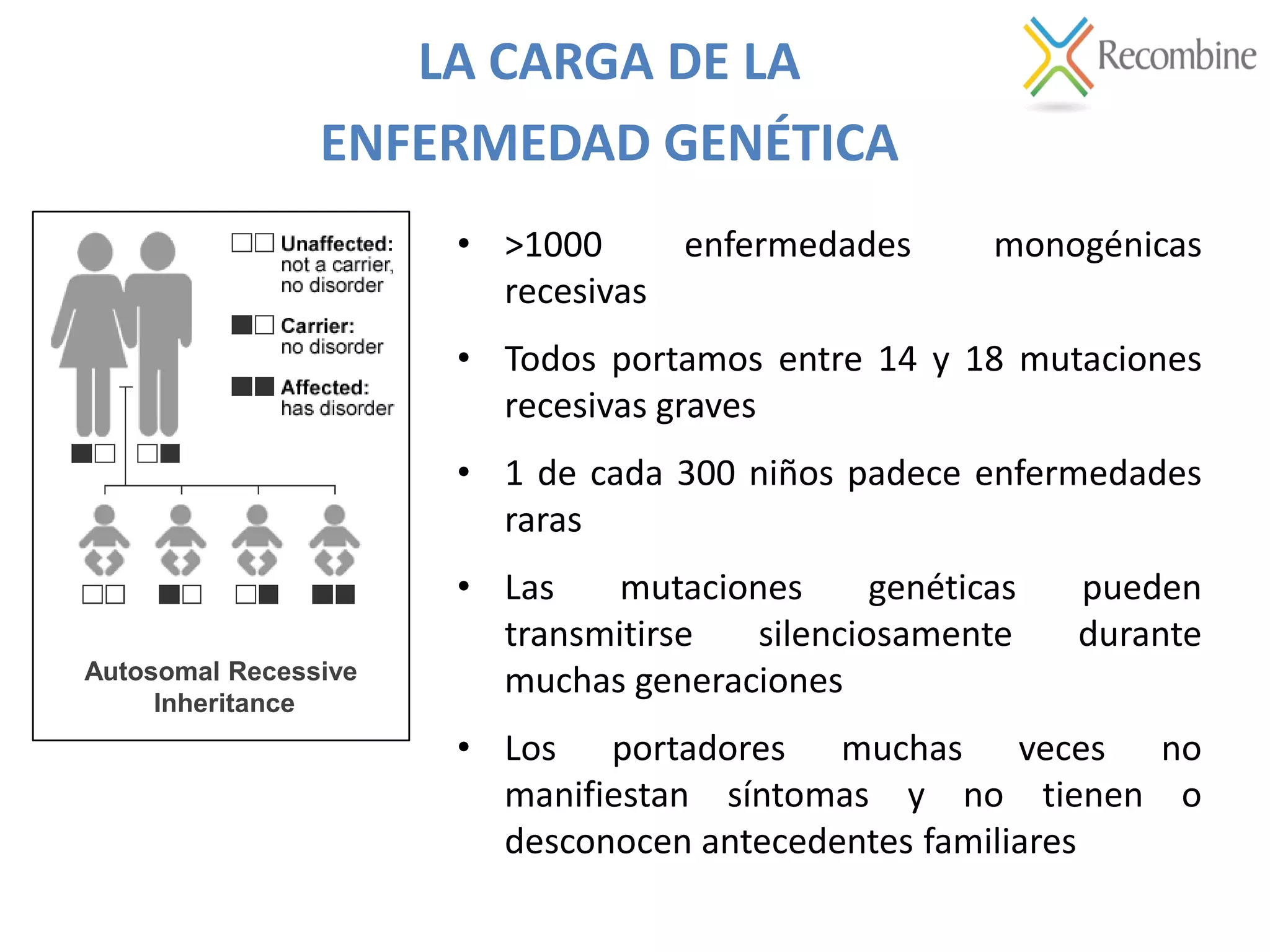 • >1000 enfermedades monogénicas
recesivas
• Todos portamos entre 14 y 18 mutaciones
recesivas graves
• 1 de cada 300 niños padece enfermedades
raras
• Las mutaciones genéticas pueden
transmitirse silenciosamente durante
muchas generaciones
• Los portadores muchas veces no
manifiestan síntomas y no tienen o
desconocen antecedentes familiares
Autosomal Recessive
Inheritance
LA CARGA DE LA
ENFERMEDAD GENÉTICA
 