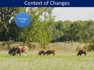 Context of Changes

Paradigm
  Shift
 
