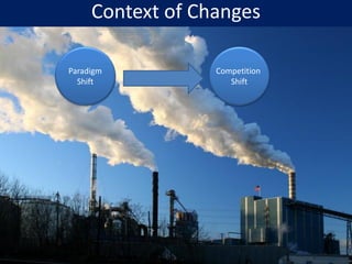Context of Changes

Paradigm          Competition
  Shift              Shift
 