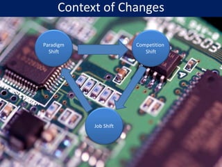 Context of Changes

Paradigm               Competition
  Shift                   Shift




           Job Shift
 