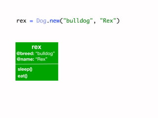 rex = Dog.new("bulldog", "Rex")



      rex
@breed: “bulldog”
@name: “Rex”

sleep()
eat()
 