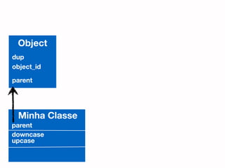 Object
dup
object_id

parent




 Minha Classe
parent
downcase
upcase
 