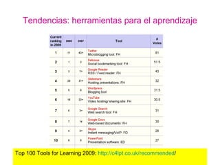 Tendencias: herramientas para el aprendizaje Top 100 Tools for Learning 2009:  http://c4lpt.co.uk/recommended / 