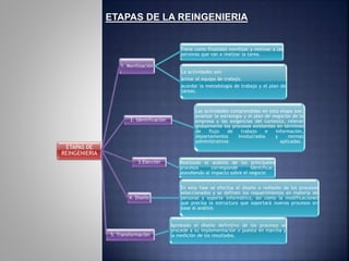 ETAPAS DE LA REINGENIERIA
ETAPAS DE
REINGENIERIA
1. Movilización
Tiene como finalidad movilizar y motivar a las
personas que van a realizar la tarea.
La actividades son:
armar el equipo de trabajo.
acordar la metodología de trabajo y el plan de
tareas.
2. Identificación
Las actividades comprendidas en esta etapa son:
analizar la estrategia y el plan de negocios de la
empresa y las exigencias del contexto, relevar
globalmente los procesos existentes en términos
de flujo de trabajo e información,
departamentos involucrados y normas
administrativas aplicadas.
3.Elección Realizado el análisis de los principales
procesos corresponde identificar,
atendiendo al impacto sobre el negocio
4. Diseño
En esta fase se efectúa el diseño o rediseño de los procesos
seleccionados y se definen los requerimientos en materia de
personal y soporte informático, así como la modificaciones
que precisa la estructura que soportará nuevos procesos en
base al análisis
5. Transformación
Aprobado el diseño definitivo de los procesos se
procede a su implementación o puesta en marcha y
la medición de los resultados.
 