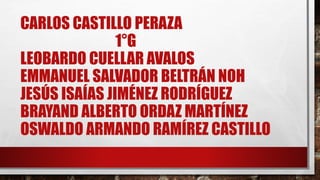 CARLOS CASTILLO PERAZA
1°G
LEOBARDO CUELLAR AVALOS
EMMANUEL SALVADOR BELTRÁN NOH
JESÚS ISAÍAS JIMÉNEZ RODRÍGUEZ
BRAYAND ALBERTO ORDAZ MARTÍNEZ
OSWALDO ARMANDO RAMÍREZ CASTILLO