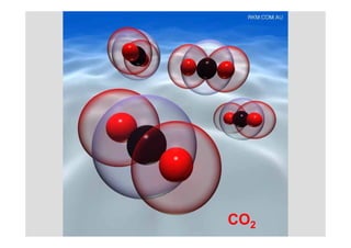CO2
 