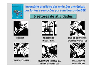 Inventário brasileiro das emissões antrópicas 
           por fontes e remoções por sumidouros de GEE
           por fontes e remoções por sumidouros de GEE
                 6 setores de atividades




 ENERGIA                 PROCESSOS         USO DE SOLVENTES 
                        INDUSTRIAIS        OUTROS PRODUTOS




AGROPECUÁRIA        MUDANÇAS NO USO DA        TRATAMENTO 
                     TERRA E FLORESTAS        DE RESÍDUOS
 
