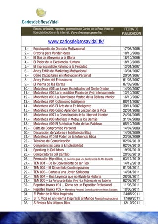 Ebooks, artículos, reportes, poemarios de Carlos de la Rosa Vidal de         FECHA DE
       libre distribución en la internet. Para descarga gratuita:                  PUBLICACIÓN

                   www.carlosdelarosavidal.tk/
1.-    Enciclopedia de Oratoria Motivacional                                       17/06/2006
2.-    Oratoria para Vender Ideas                                                  18/10/2006
3.-    El Don de Atreverse a la Gloria                                             18/10/2006
4.-    El Poder de la Excelencia Humana                                            18/10/2006
5.-    El Imprescindible Retorno a la Felicidad                                    13/01/2007
6.-    Arte y Estilo de Marketing Motivacional                                     13/01/2007
7.-    Cómo Capacitarse en Motivación Personal                                     20/04/2007
8.-    Arte y Poder del Entusiasmo                                                 01/05/2007
9.-    El Poema de las Cartas                                                      07/09/2007
10.-   Motivateca #01Las Leyes Espirituales del Genio Orador                       14/09/2007
11.-   Motivateca #02 La Irresistible Pasión de Vivir Intensamente                 13/10/2007
12.-   Motivateca #03 La Asombrosa Verdad de la Belleza Interior                   16/10/2007
13.-   Motivateca #04 Optimismo Inteligente
                 a                                                                 08/11/2007
14.-   Motivateca #05 El Arte de la Fe Inteligente                                 30/11/2007
15.-   Motivateca #06 Cómo Aprender la Lección de la Vida                          22/01/2008
16.-   Motivateca #07 La Conspiració de la Libertad Interior
                           Conspiración                                            24/01/2008
17.-   Motivateca #08 Motívate y Motiva a los Demás                                31/07/2008
18.-   Motivateca #09 El Auténtico Poder de las Palabras                           05/10/2008
19.-   Carta de Compromiso Personal                                                14/07/2009
20.-   Declaración de Valores e Inteligencia Ética                                 14/07/2009
21.-   Motivateca #10 El Poder de la Influencia Ética                              23/08/2009
22.-   Técnicas de Comunicación                                                    02/07/2010
23.-   Competencias para la Empleabilidad                                          02/07/2010
24.-   Speaking to Sell Ideas                                                      19/07/2010
25.-   Conspiradores del Cambio                                                    28/08/2010
26.-   Persuasión Hipnótica 10 Secretos para una Conferencia de Alto Impacto
                    Hipnótica,                                                     03/12/2010
27.-   TEM 001 - De lo Conveniente de ser Feo                                      14/12/2010
28.-   TEM 002 - El Sinsentido Contemporáneo                                       01/01/2011
29.-   TEM 003 - Cartas a una Joven Soñadora                                       14/01/2011
30.-   TEM 004 – Una Leyenda que no Olvide la Historia                             28/02/2011
31.-   TEM 005 – La Fortuna de Estar Vivo y La Pobreza de no Saberlo               02/03/2011
32.-   Reportes Invoxx #01 – Cómo ser un Expositor Profesional                     11/06/2011
33.-   Reportes Invoxx #02 – Marketing Personal, Cómo Escribir en Redes Sociales   18/06/2011
34.-   El Poder de la Vida Inspirada                                               24/08/2011
35.-   Si Tu Vida es un Poema Inspirarás al Mundo Poesía Inspiracional             17/09/2011
36.-   Si Viviera Mis últimos Días                                                 12/10/2011
 