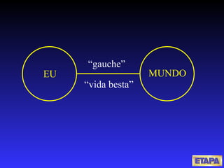 EU MUNDO “ gauche” “ vida besta” 
