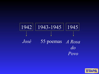 José 55 poemas A Rosa do Povo 1942 1943-1945 1945 