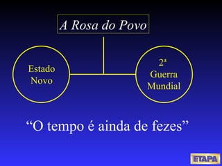 Estado Novo 2ª Guerra Mundial A Rosa do Povo “ O tempo é ainda de fezes” 