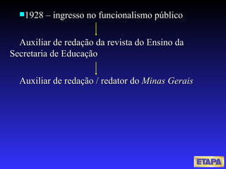 1928 – ingresso no funcionalismo público Auxiliar de redação da revista do Ensino da Secretaria de Educação Auxiliar de redação / redator do  Minas Gerais 